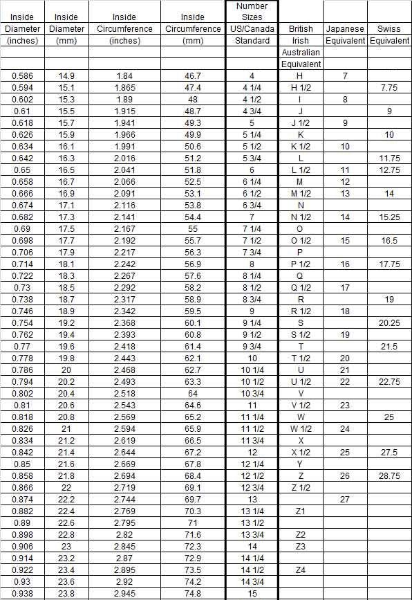 Ring Size Chart & Jewelry Sizing Guide - Recycled Skateboard Rings